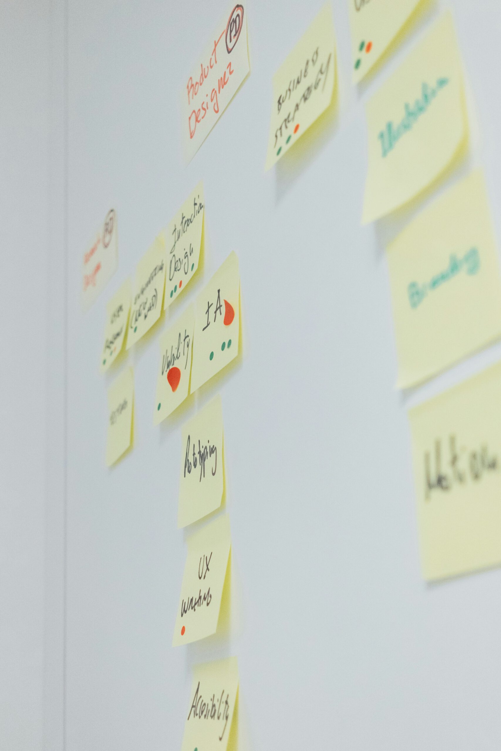 Mindmap