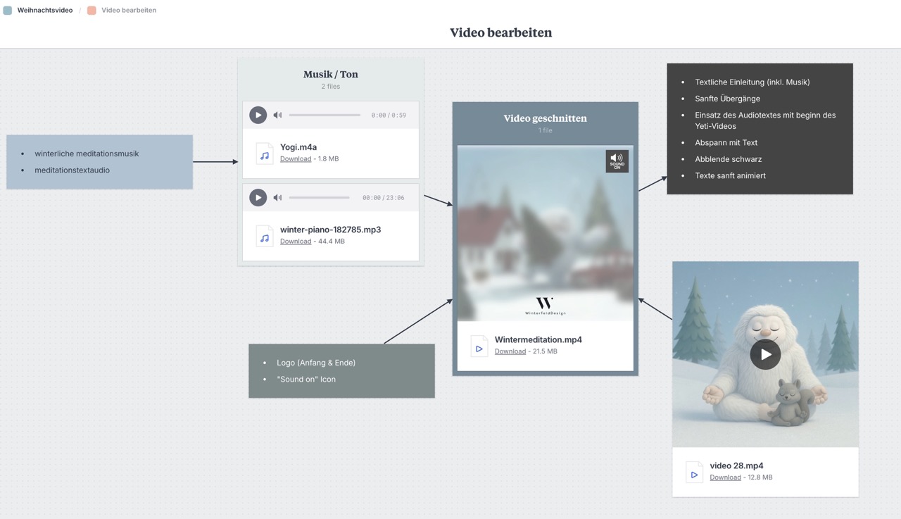 Reduktion, Schnitt und Feinschliff.